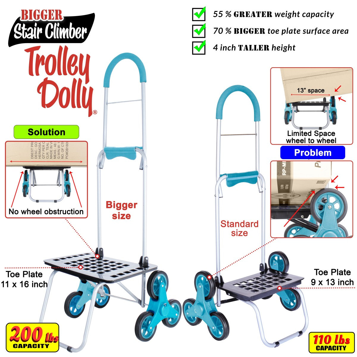 Dimensions and capacity of Dolly.